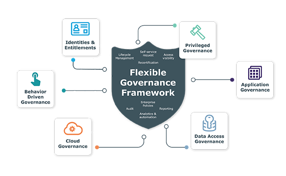 screenshot of Identity Manager